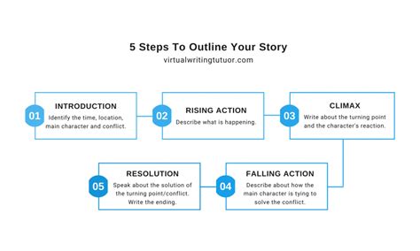 How To Write a Storyline (With Helpful Tips) .